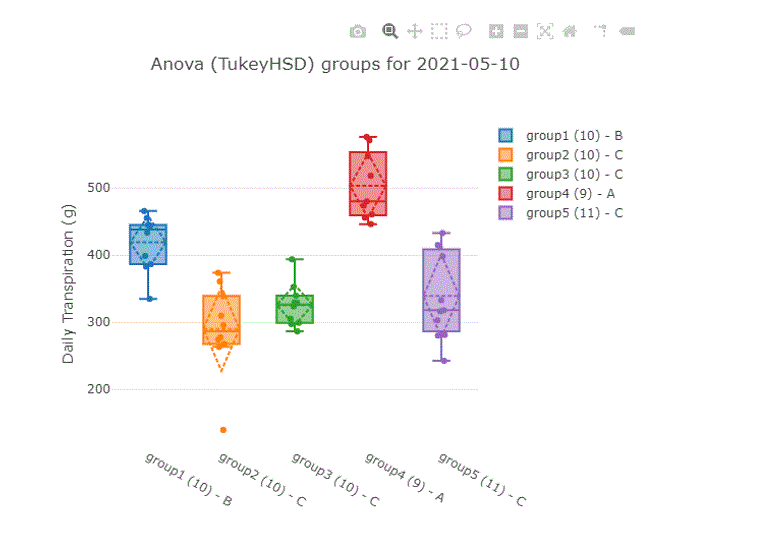 chart2