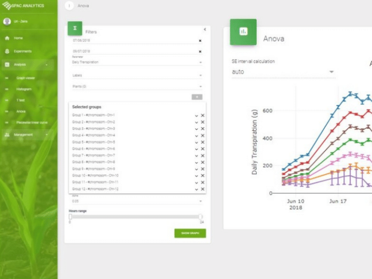 NEW SPAC Analytics Software Version - Instant Plant Response - Plant-Ditech