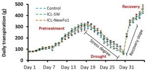What is Biostimulant