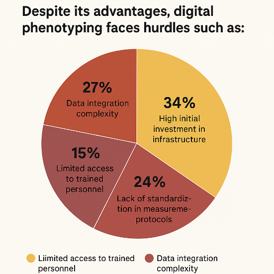 challenges associated with implementing digital phenotyping in agriculture