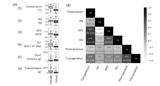 image-based analyses, to further enhance predictive capabilities.